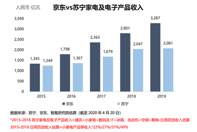 拼多多與國美零售達(dá)成戰(zhàn)略合作 2億美元可轉(zhuǎn)債認(rèn)購引領(lǐng)家電零售新格局